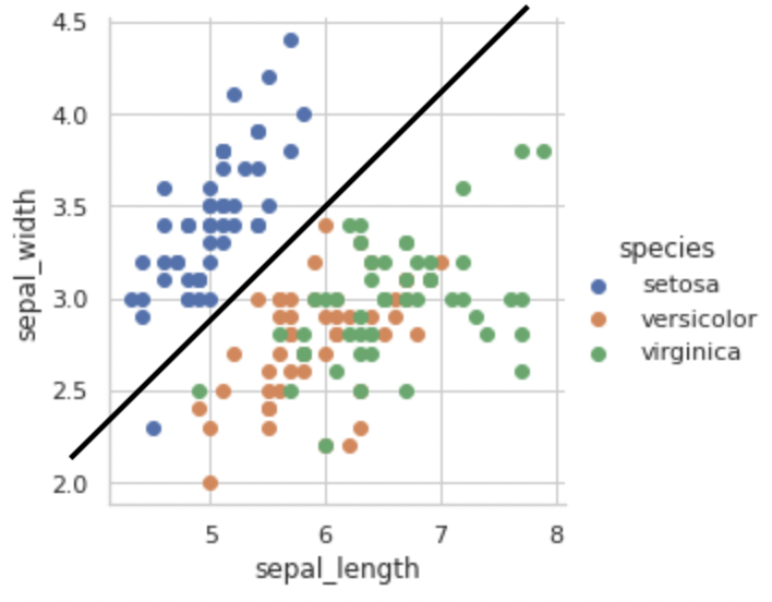 Fundamentals Of Exploratory Data Analysis With Python Implementation